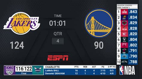 lakers vs warriors game results
